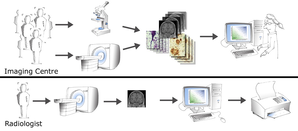 process imaging center